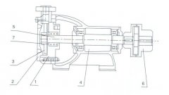 常州永丰电子图书销售有限公司之W型旋涡泵的结构解析