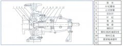 常州永丰电子图书销售有限公司中IS单级单吸离心泵的结构与用途