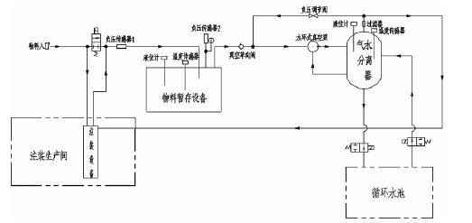 常州永丰电子图书销售有限公司,佛山水泵厂,水环真空泵,常州永丰电子图书销售有限公司厂